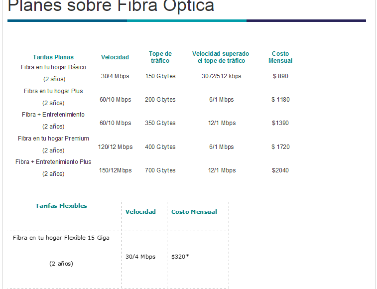 Internet en Uruguay por Fibra Óptica precios 2017