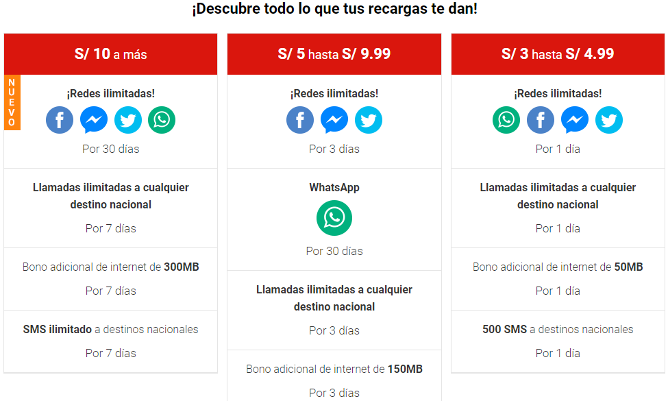 Precios de telefonía móvil Perú 2018 Claro